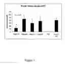 Fig. 02 - antigenic composition
