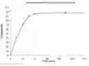 Fig. 01 - MODIFIED RELEASE COMPOSITION OF AT LEAST ONE FORM OF VENLAFAXINE