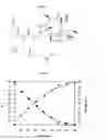 Fig. 02 - Nanostructure-Drug Conjugates