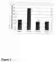 Fig. 10 - Methods of treating neurological conditions with hematopoeitic growth factors