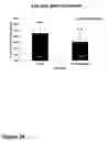 Fig. 29 - Methods of treating neurological conditions with hematopoeitic growth factors