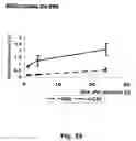 Fig. 48 - Methods of treating neurological conditions with hematopoeitic growth factors