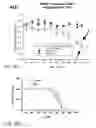 Fig. 50 - Methods of treating neurological conditions with hematopoeitic growth factors
