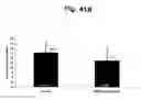 Fig. 58 - Methods of treating neurological conditions with hematopoeitic growth factors