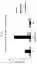 Fig. 59 - Methods of treating neurological conditions with hematopoeitic growth factors
