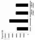 Fig. 76 - Methods of treating neurological conditions with hematopoeitic growth factors