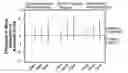 Fig. 01 - Methods for slowing the progression of multiple sclerosis