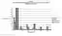 Fig. 15 - Particulate comprising a calcium-containing compound and a sugar alcohol