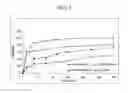 Fig. 06 - Orally disintegrating solid dosage forms comprising progestin and methods of making and use thereof
