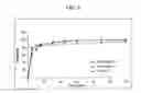 Fig. 07 - Orally disintegrating solid dosage forms comprising progestin and methods of making and use thereof