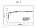 Fig. 09 - Orally disintegrating solid dosage forms comprising progestin and methods of making and use thereof