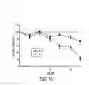 Fig. 09 - Method for Decreasing Nicotine and Other Substance Use in Humans