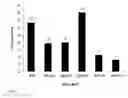 Fig. 02 - NOVEL HERBAL COMPOSITION OF EXTRACTS OF QUERCUS INFECTORIA, PROCESS FOR PREPARING THE SAME AND USE THEREOF
