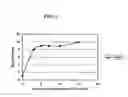 Fig. 02 - Heat-sensitive adhesive agent and heat-sensitive adhesive sheet