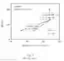 Fig. 02 - Liquid Composition for Immersion Lithography and Lithography Method Using the Same