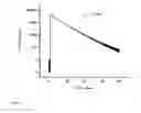 Fig. 06 - FUNCTIONALIZED LANTHANIDE RICH NANOPARTICLES AND USE THEREOF