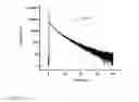 Fig. 07 - FUNCTIONALIZED LANTHANIDE RICH NANOPARTICLES AND USE THEREOF