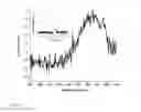 Fig. 22 - FUNCTIONALIZED LANTHANIDE RICH NANOPARTICLES AND USE THEREOF