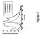 Fig. 06 - Phenyl and fluorenyl substituted phenyl-pyrazole complexes of Ir