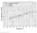 Fig. 01 - Flame retarding polymer electrolyte composition containing maleimides
