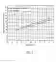 Fig. 02 - Flame retarding polymer electrolyte composition containing maleimides