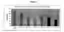 Fig. 08 - Method of reducing cell death by administering a Sfrp polypeptide