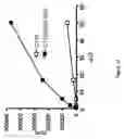 Fig. 43 - MEMBRANE BOUND REPORTER GENE SYSTEM