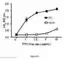 Fig. 45 - MEMBRANE BOUND REPORTER GENE SYSTEM