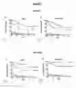 Fig. 07 - Materials and methods for prognosing lung cancer survival