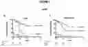 Fig. 08 - Materials and methods for prognosing lung cancer survival