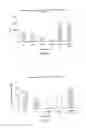 Fig. 03 - Gene regulator