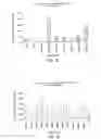 Fig. 09 - Gene regulator