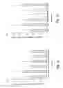 Fig. 13 - Gene regulator