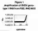 Fig. 02 - DETECTION OF VIABLE AGENTS