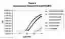 Fig. 09 - DETECTION OF VIABLE AGENTS