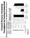 Fig. 07 - Phage display affinity and specificity filters and forward screen