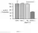 Fig. 07 - Amyloid beta-derived diffusible ligands (ADDLs), ADDL-surrogates, ADDL-binding molecules, and uses thereof