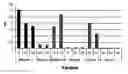 Fig. 01 - Method for detecting PrP using at least one positive charge and/or at least one glycosidic bond and a ligand other than a protein ligand