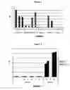 Fig. 02 - Method for detecting PrP using at least one positive charge and/or at least one glycosidic bond and a ligand other than a protein ligand