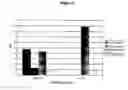 Fig. 03 - Method for detecting PrP using at least one positive charge and/or at least one glycosidic bond and a ligand other than a protein ligand