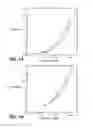 Fig. 02 - Assay for Antibodies