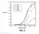 Fig. 03 - Assay for Antibodies