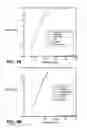 Fig. 04 - Assay for Antibodies