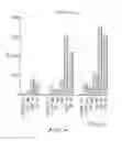 Fig. 05 - GLCNAC PHOSPHOTRANSFERASE OF THE LYSOSOMAL TARGETING PATHWAY