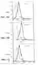 Fig. 09 - Method for making monoclonal antibodies and cross-reactive antibodies obtainable by the method