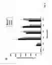 Fig. 13 - RNA-Dependent RNA Polymerase, Methods And Kits For The Amplification And/Or Labelling Of RNA
