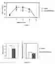 Fig. 07 - Heterodimers and methods of using them