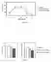 Fig. 08 - Heterodimers and methods of using them