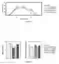 Fig. 09 - Heterodimers and methods of using them