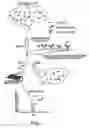 Fig. 02 - Analysis of Proteins from Biological Fluids Using Mass Spectrometric Immunoassay